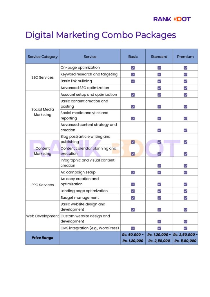 Digital marketing combo packages in india