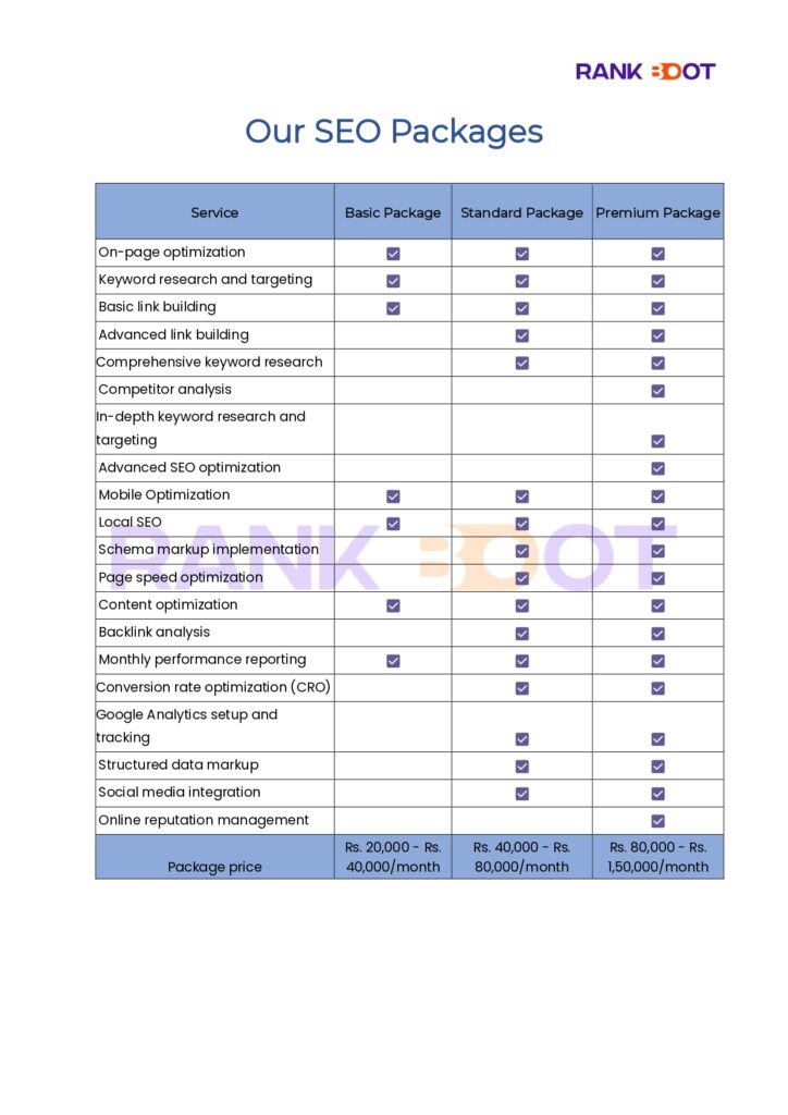 SEO packages in India