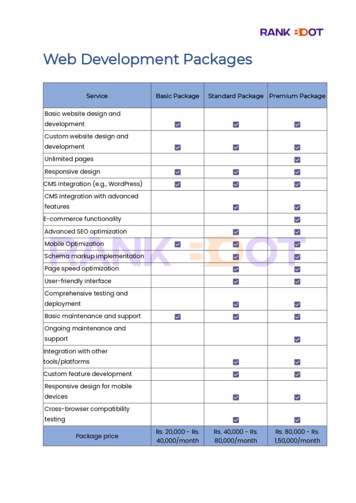 Web development packages in India