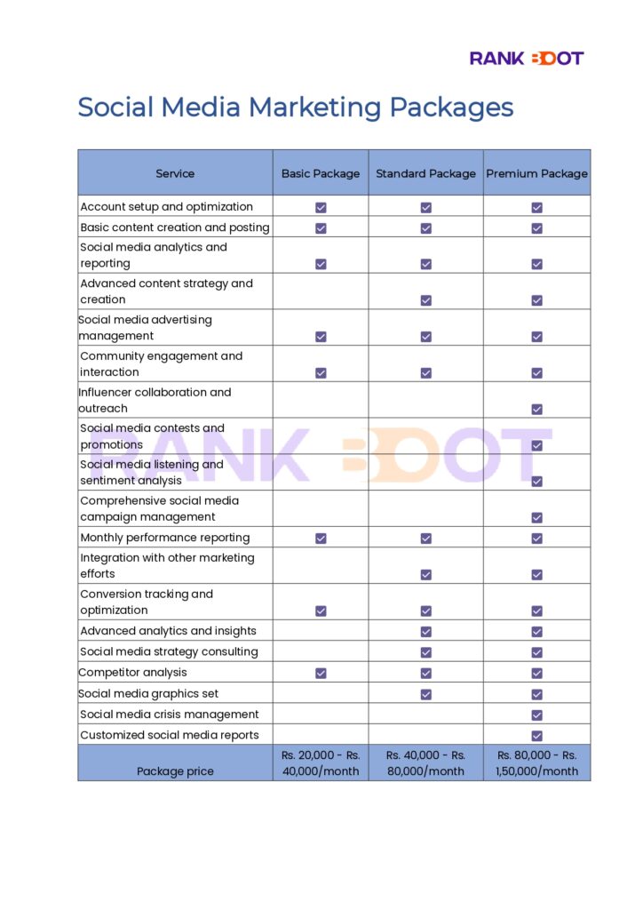Social media Marketing packages